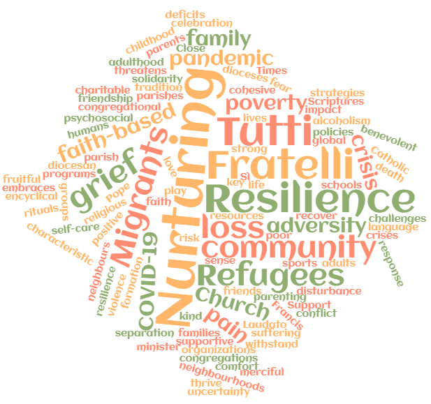 'Nurturing Resilience' - Promoting resilience in our self and with others